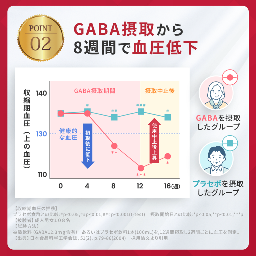 ギャバの研究結果　画像